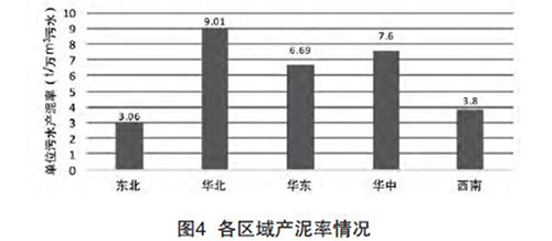 城镇污水治理行业2017年发展综述