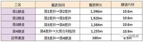 暴雨季：中国和日本还隔着一条下水道