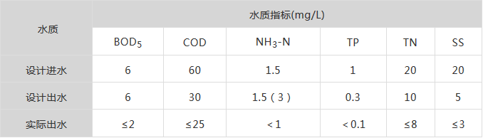 郭兴芳：工业废水占比高 污水处理厂如何实现低成本高标准稳定达标