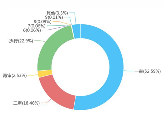 环保产业法律风险大数据报告——水处理方向