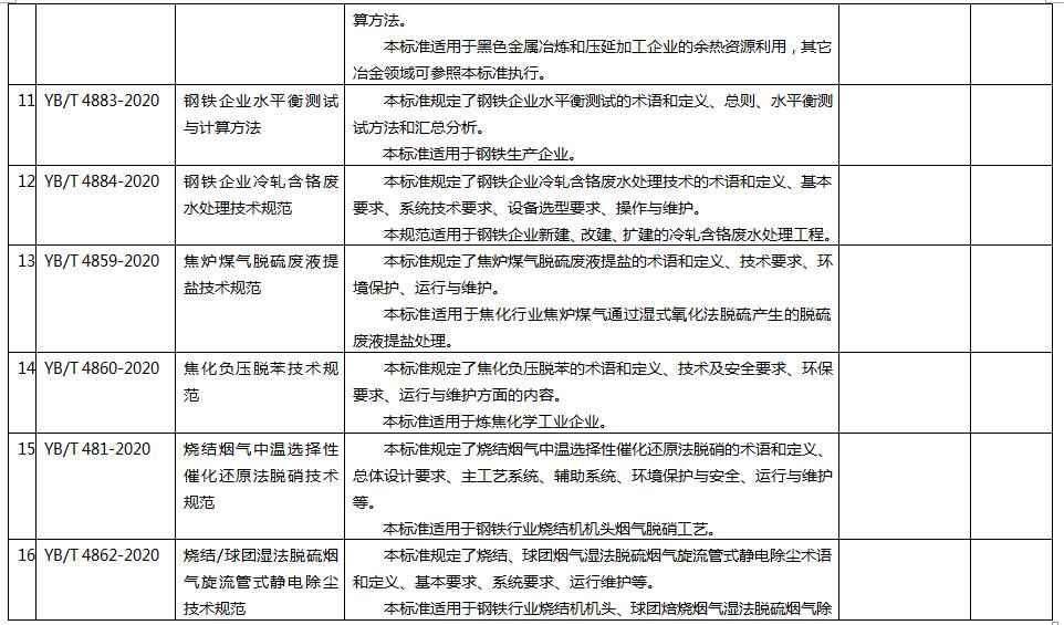 工信部：21项环保标准报批公示