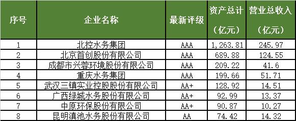 城投产业谈之水务行业