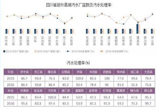 城镇污水处理厂建设“真饱和”还是“假饱和”