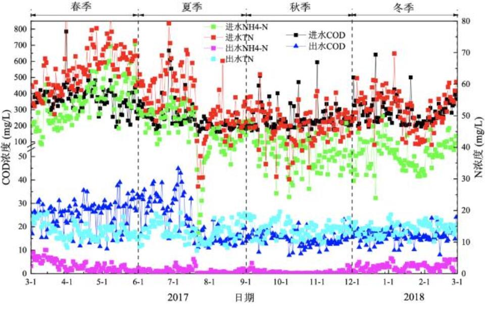 寒冷地区中小城镇污水处理工艺提质增效“秘方”何在？