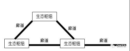 基于GI理念的城镇污泥土地利用解决方案