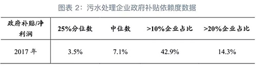 GPI指数跟踪：污水处理厂为何反成排污大户？