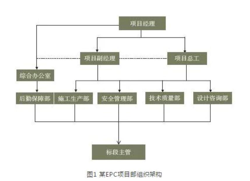 城市综合管廊建设存在三大壁垒 EPC总承包模式这样发力