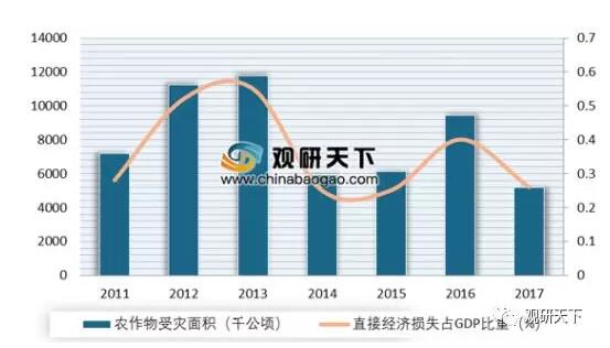 2019年我国智慧水务行业市场规模稳定增长 投资额逐年加大