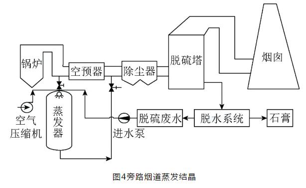 如何选择合适的燃煤电厂脱硫废水零排放技术