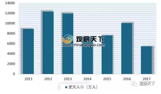 2019年我国智慧水务行业市场规模稳定增长 投资额逐年加大