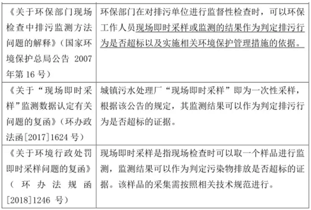 水质监测结果--污水处理厂的生死符？