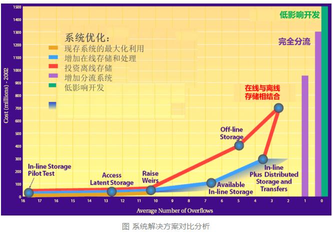 王凯军：城市水环境管理与考核变化引起的技术和标准问题