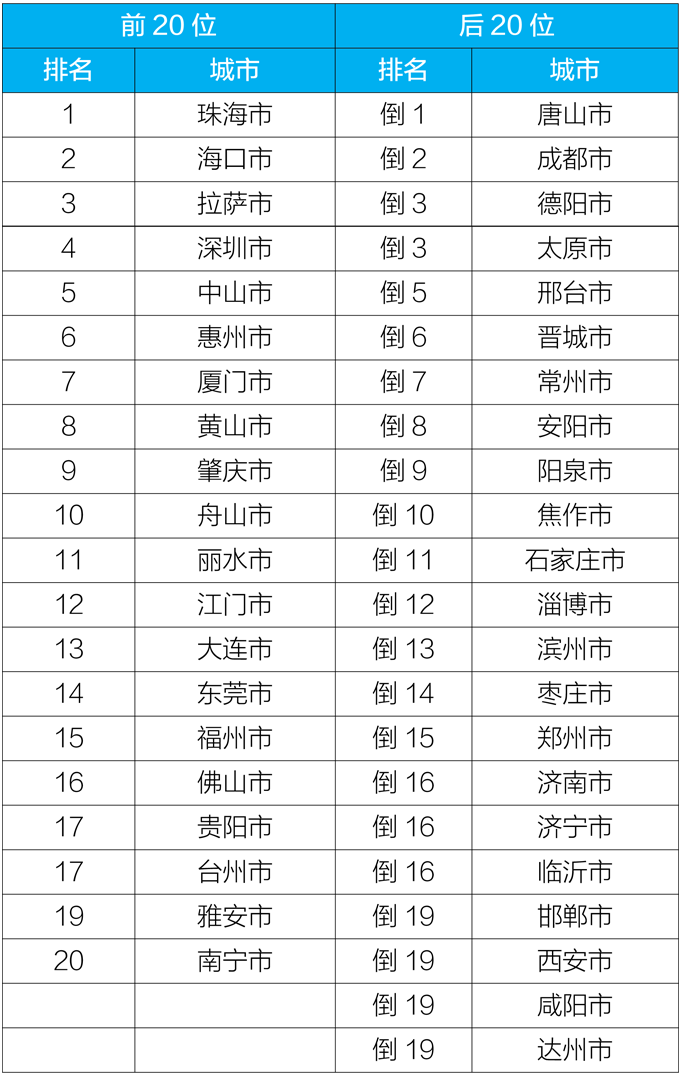 生态环境部通报5月和1-5月全国地表水、环境空气质量状况