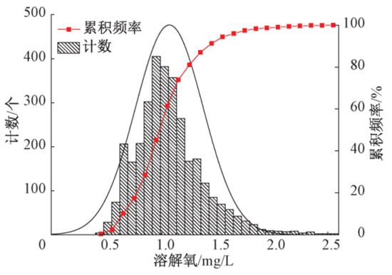 低负荷运行？碳源不足？看北排11座再生水厂怎么做