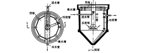 关于污水沉淀池的知识都在这里