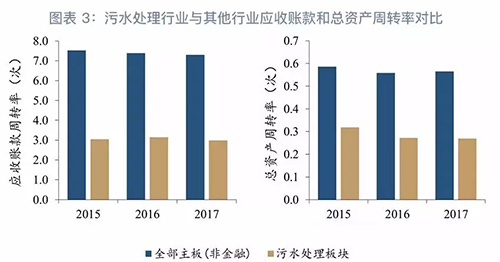 GPI指数跟踪：污水处理厂为何反成排污大户？