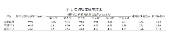 紫外-超声联用快速测定循环水中总磷