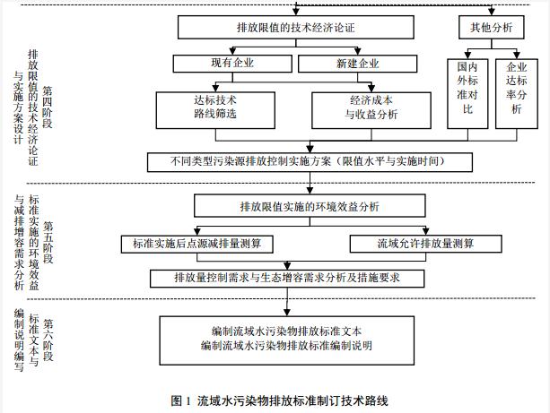 7月1日起这些水处理新政、标准开始施行！