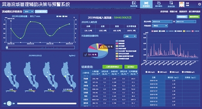 水专项助力长江经济带水环境管理