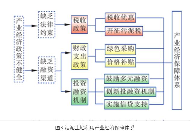 杨长明：再论市政污泥土地利用的瓶颈问题及解决途径