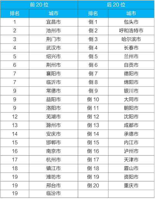 生态环境部发布上半年全国地表水和环境空气质量状况