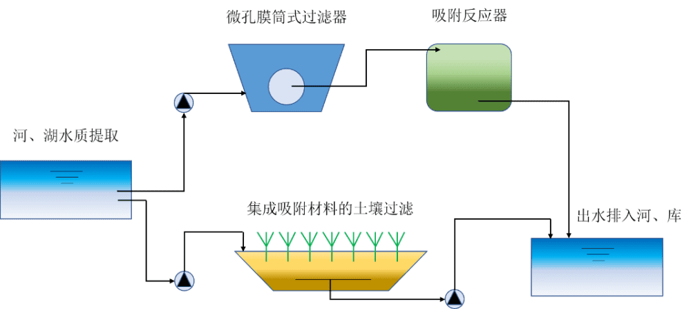 德国埃姆歇河的治理奇迹：从“黑水变清”再到“重返自然”