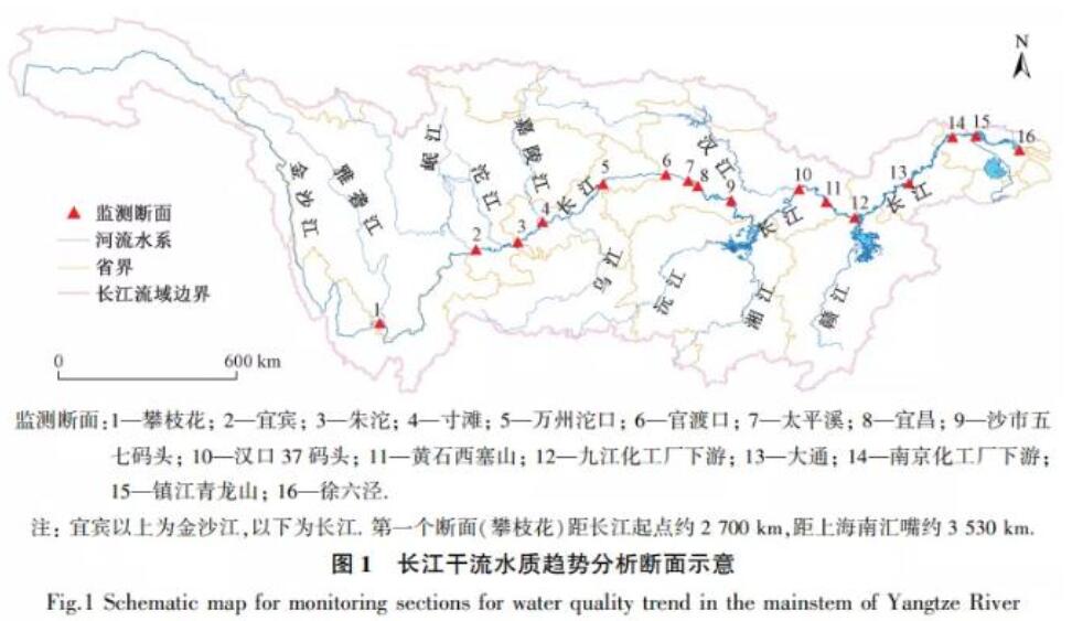 近18年长江干流水质和污染物通量变化趋势分析