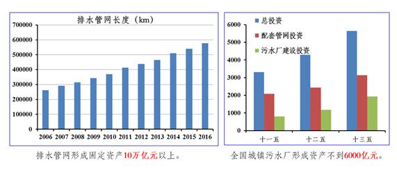 用纳米絮凝剂解决雨季污水厂超负荷问题