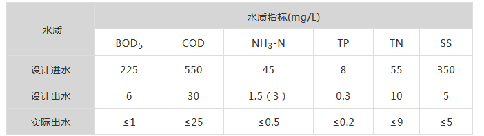 郭兴芳：工业废水占比高 污水处理厂如何实现低成本高标准稳定达标