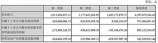 深度｜东方园林混改之后：从“玩资本”到“玩技术”