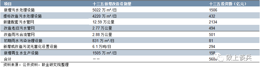 我国环保各子行业发展现状及市场空间分析