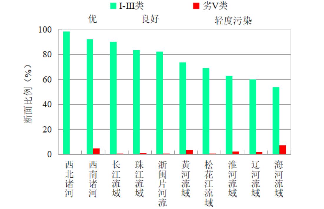 生态环境部通报5月和1-5月全国地表水、环境空气质量状况