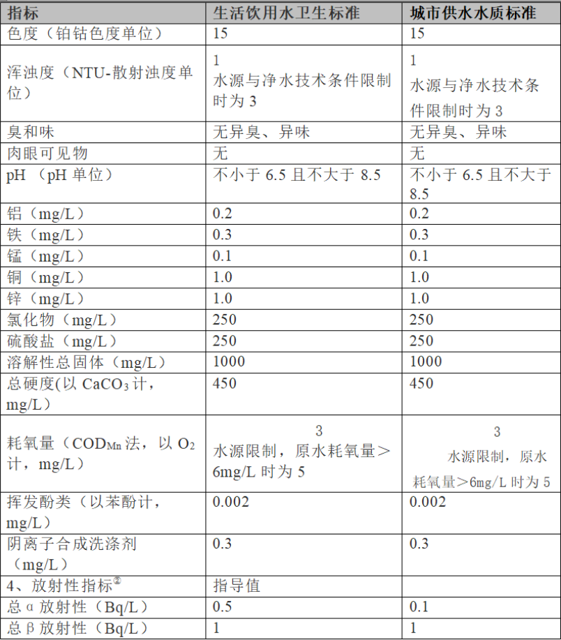 “还是来了” ——你所不知道的关于污水排放标准的问题