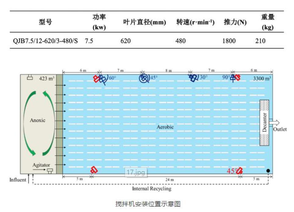 寒冷地区中小城镇污水处理工艺提质增效“秘方”何在？