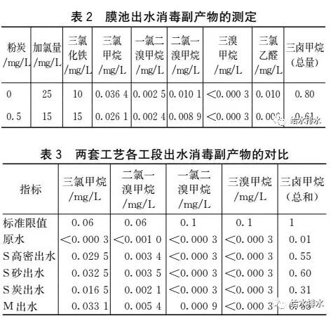 给水厂短流程与长流程处理工艺比较