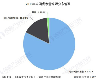 2020年中国水质监测行业市场现状及发展前景分析 预计2025年市场规模将超160亿元