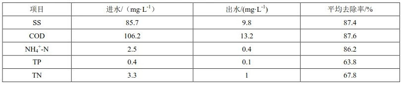 针对人工湿地与海绵城市的天作之合 雨水滞蓄容积如何估算？