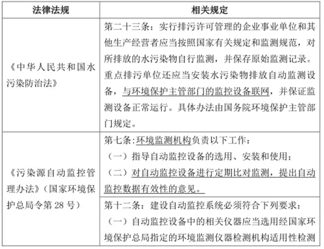 水质监测结果--污水处理厂的生死符？