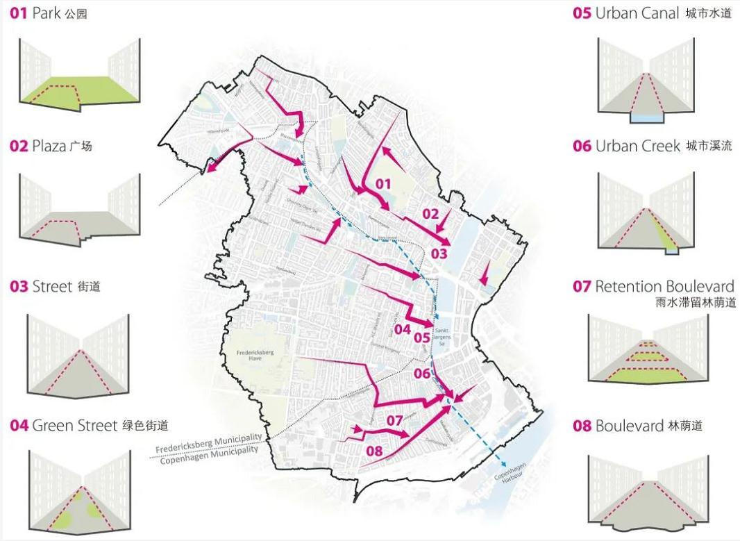 暴雨之下 哥本哈根暴雨防控详细规划