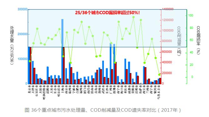 王凯军：城市水环境管理与考核变化引起的技术和标准问题