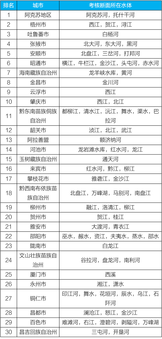 生态环境部通报5月和1-5月全国地表水、环境空气质量状况