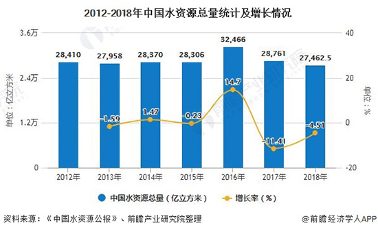 2020年中国水质监测行业市场现状及发展前景分析 预计2025年市场规模将超160亿元