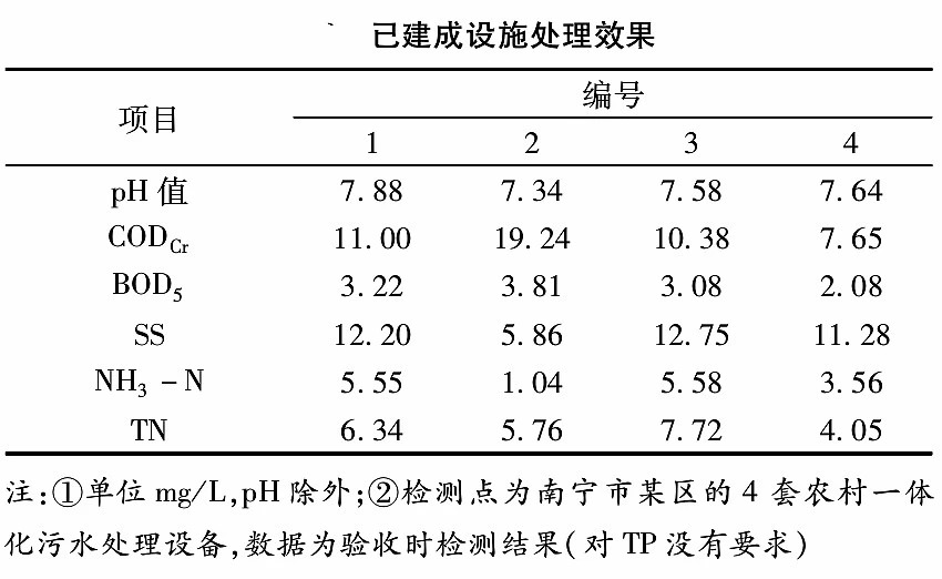 广西农村生活污水处理工艺及运营管理模式