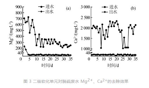 燃煤电厂脱硫废水零排放现场中试研究