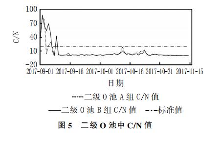 煤化工废水处理生化系统细菌死亡原因与对策