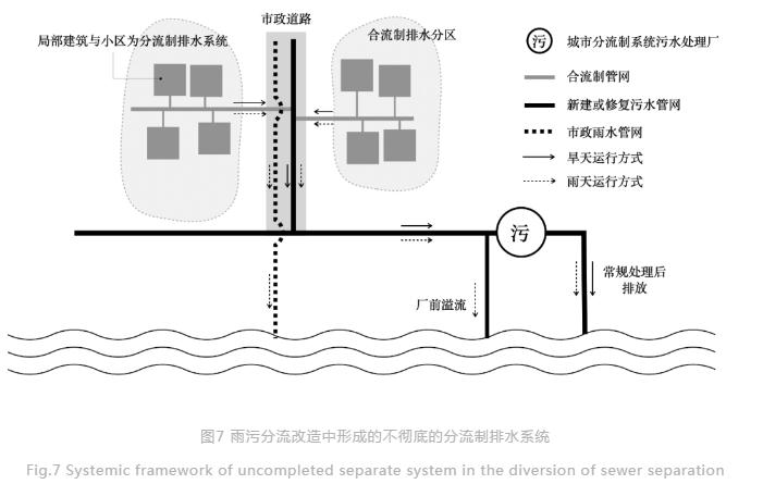 中国城市合流制及相关排水系统的主要特征