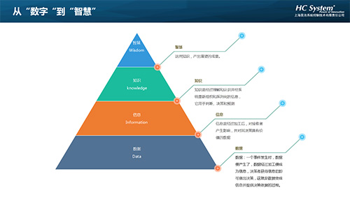 昊沧市政污水的数字化之路 四大部分实现智慧水务