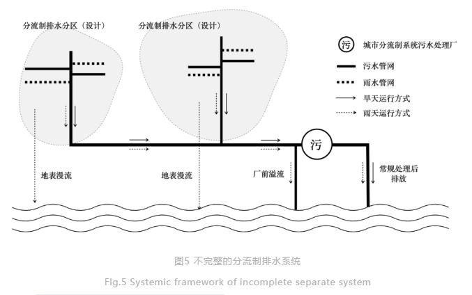 中国城市合流制及相关排水系统的主要特征