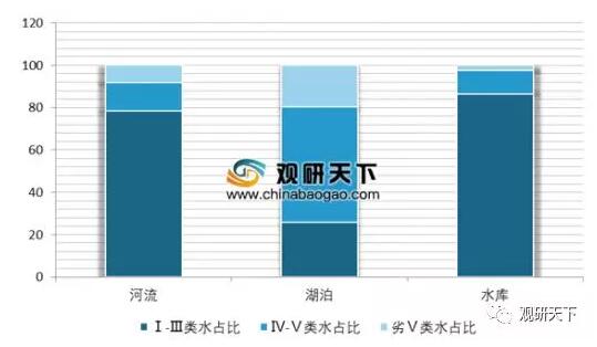 2019年我国智慧水务行业市场规模稳定增长 投资额逐年加大