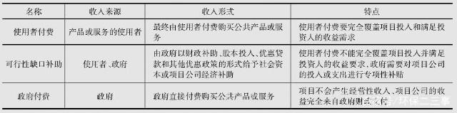 PPP项目动辄数亿 中小环保企业的出路在哪里？